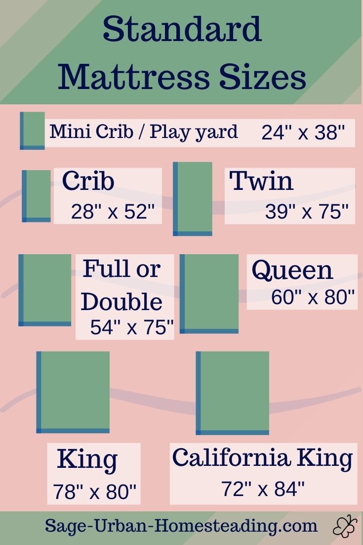 Calculating Quilt Sizes